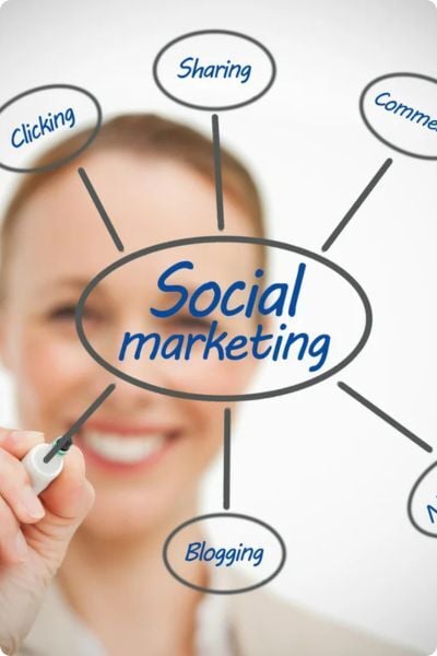 Openside's approach to paid search and social media marketing