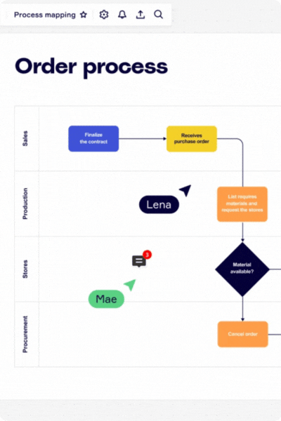Openside Miro Process